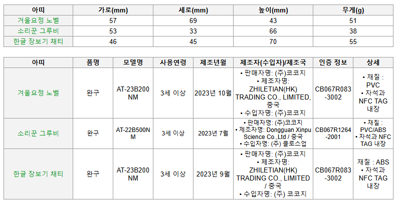 8 인기 아띠 세트- 캐롤과 국악뮤지컬, 타요 아띠 세트.png